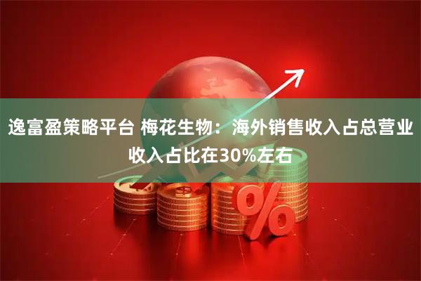 逸富盈策略平台 梅花生物：海外销售收入占总营业收入占比在30%左右
